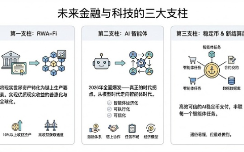 当潮水退去才看见未来：当谈论价格时 我们其实在谈论未来
