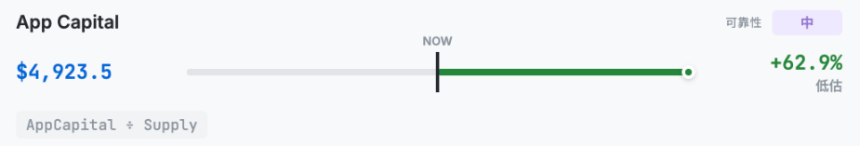 十大模型拆解,ETH到底应该值多少钱?