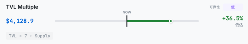 十大模型拆解,ETH到底应该值多少钱?