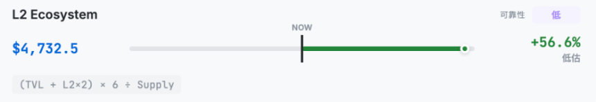 十大模型拆解,ETH到底应该值多少钱?