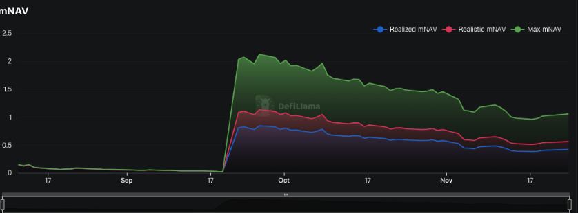 BNB财库龙头遭痛批，「CZ亲信」或将出局？