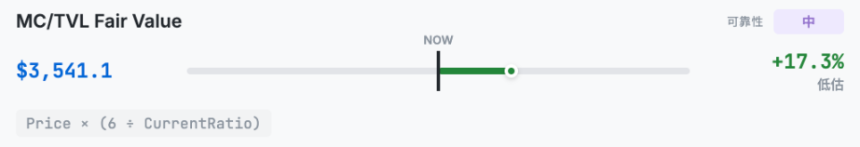 十大模型拆解,ETH到底应该值多少钱?