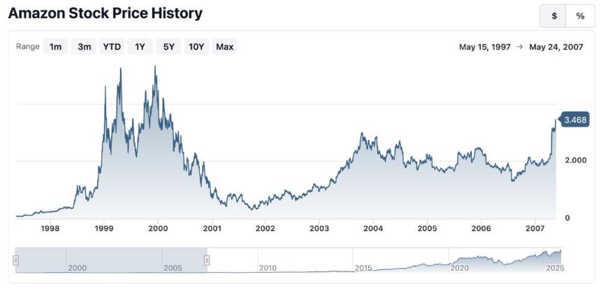Dragonfly合伙人肺腑长文： 拒绝犬儒主义，拥抱指数思维