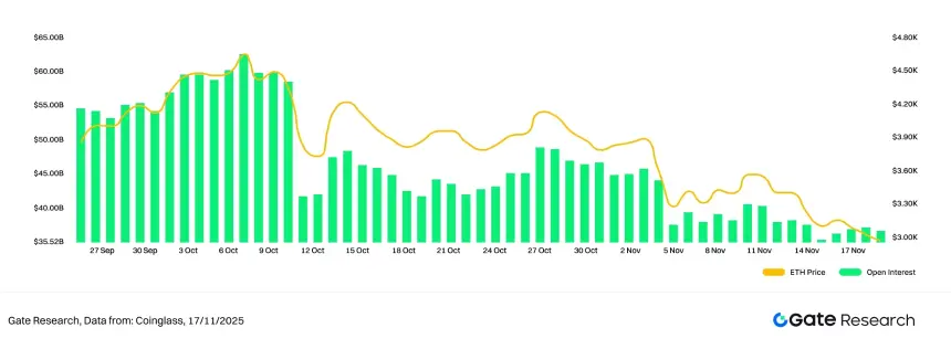 Gate研究院：BTC与ETH延续弱势盘整，均线策略捕捉趋势突破行情