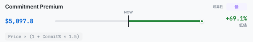 十大模型拆解,ETH到底应该值多少钱?