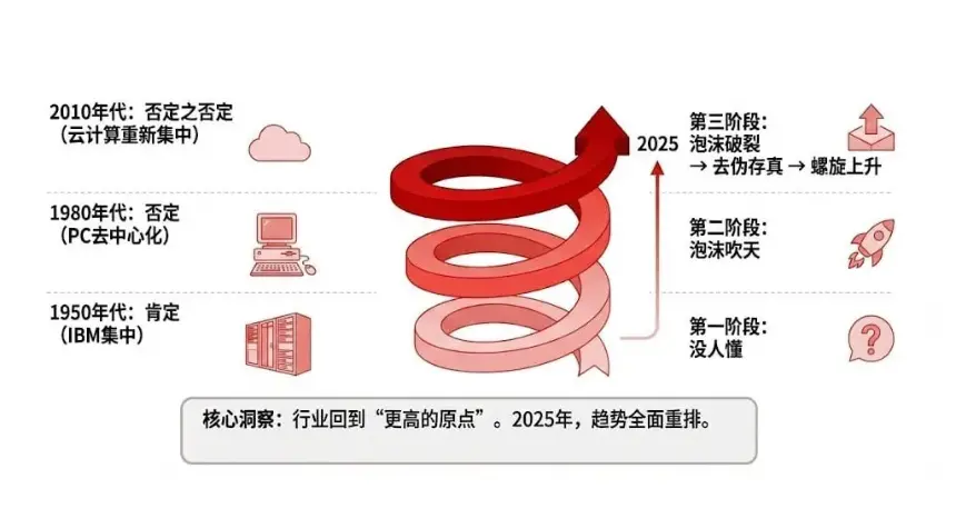 当潮水退去，我们才看见未来
