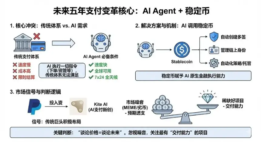 当潮水退去，我们才看见未来

