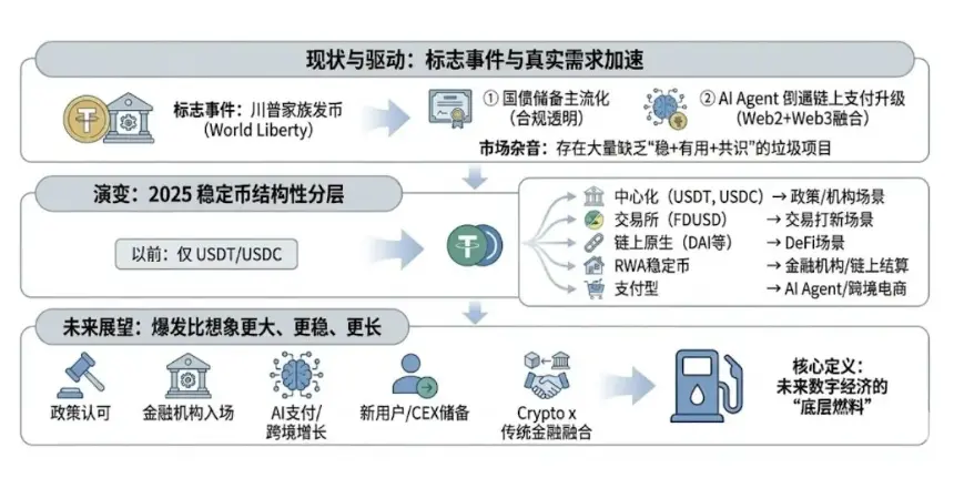 当潮水退去，我们才看见未来
