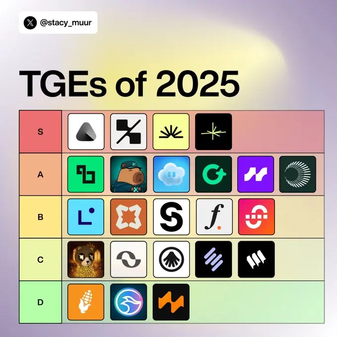 谁是“赢家”?谁是“灾难”?2025非典型牛市下的TGE表现评级