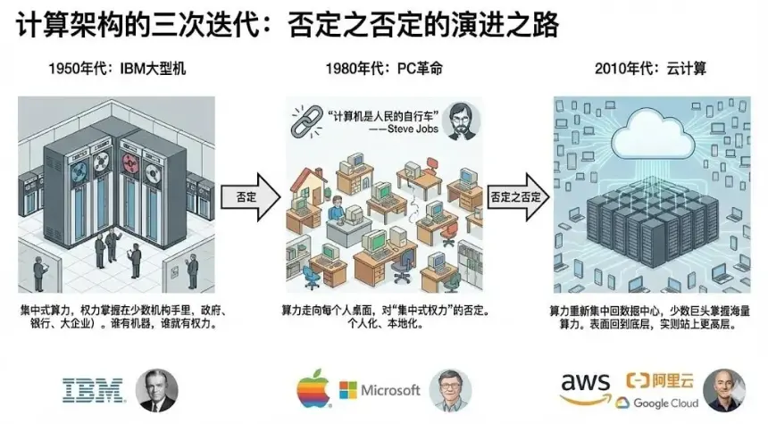 当潮水退去，我们才看见未来
