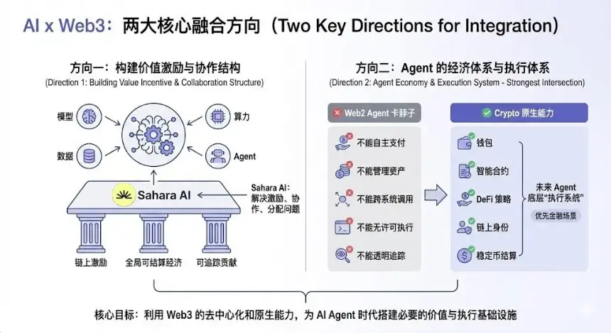 当潮水退去，我们才看见未来
