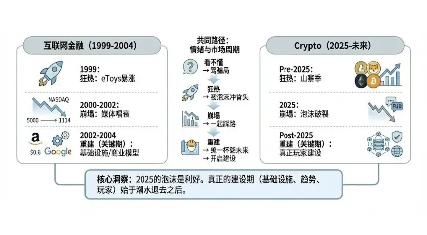 当潮水退去，我们才看见未来
