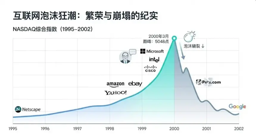 当潮水退去，我们才看见未来
