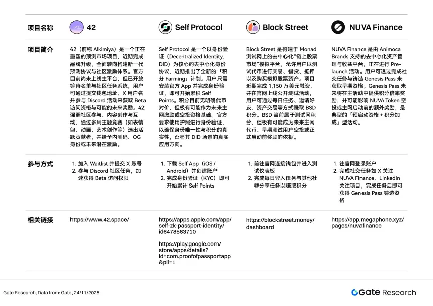 Gate研究院：加密市场震荡筑底，AI与中小市值板块呈现结构性分化