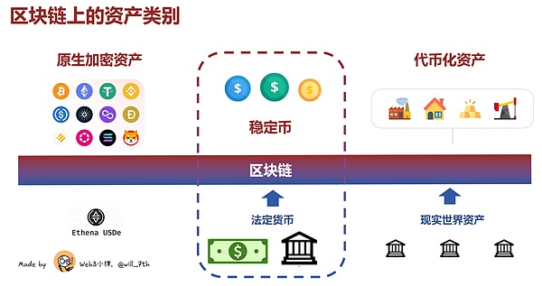 稳定币的 2025:你在红楼 我在西游