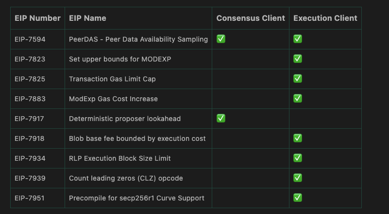 以太坊Fusaka硬分叉即将上线:九大核心改进全解析