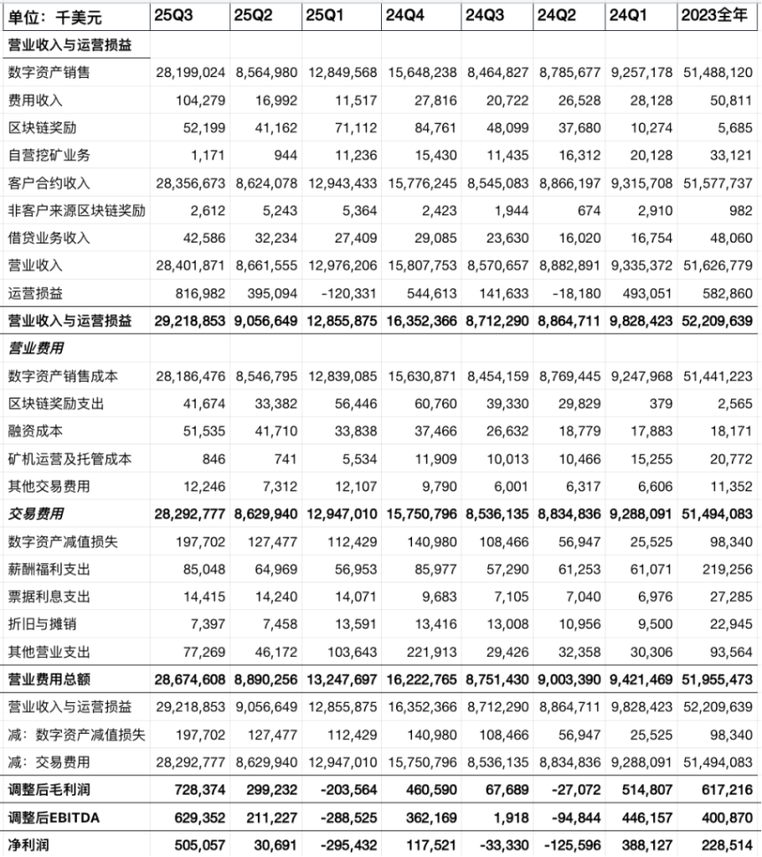 Galaxy Digital（GLXY）研究：Web3 机构服务商与 AI 数据中心的混合体