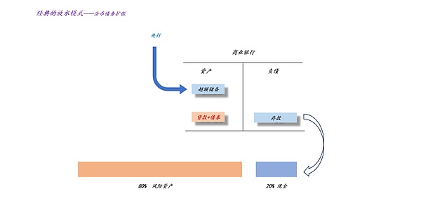 关于黄金对现代货币供应体系的影响