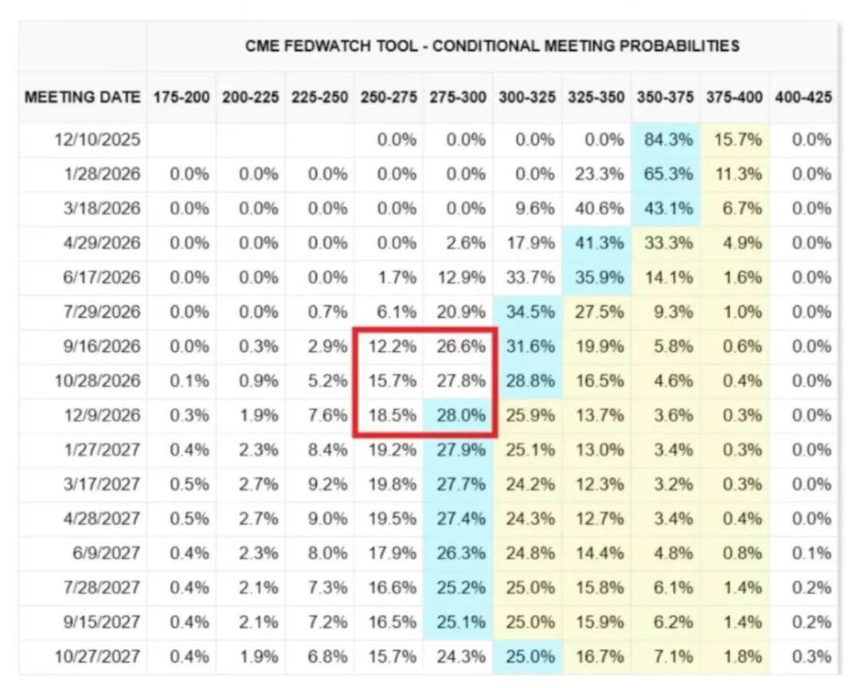 经济新格局:AI引领增长引擎,加密货币晋升政治资产
