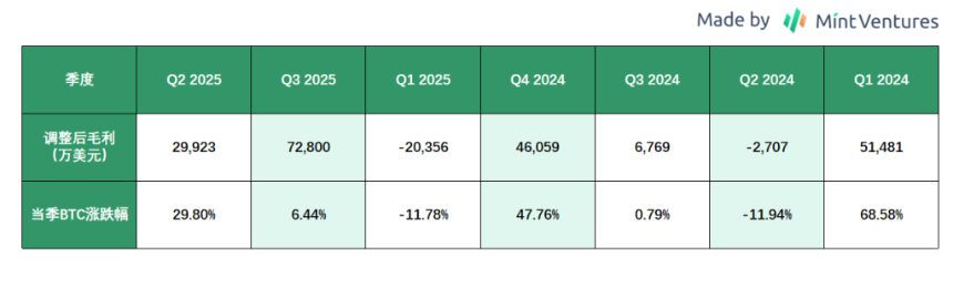 Galaxy Digital（GLXY）研究：Web3 机构服务商与 AI 数据中心的混合体