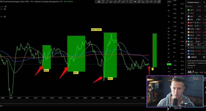 经济新格局:AI引领增长引擎,加密货币晋升政治资产