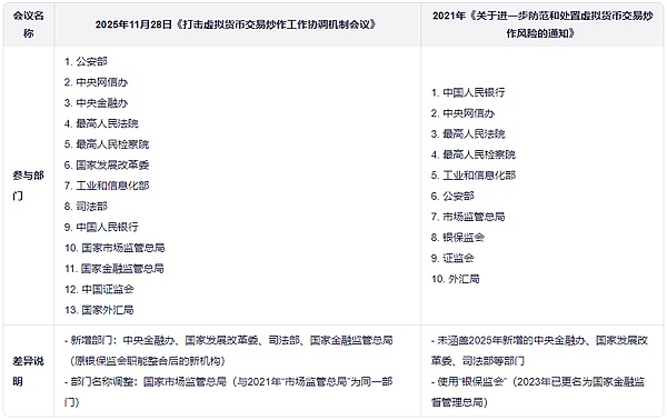 中国对加密货币的监管态度 四年来有何转变？