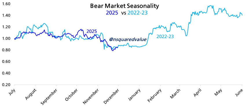 加密市场周一早盘暴跌,恐慌情绪再度蔓延