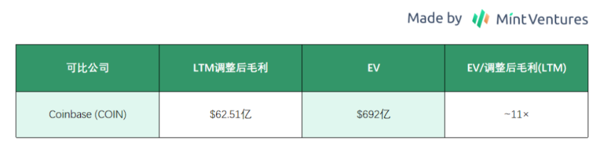 Galaxy Digital（GLXY）研究：Web3 机构服务商与 AI 数据中心的混合体