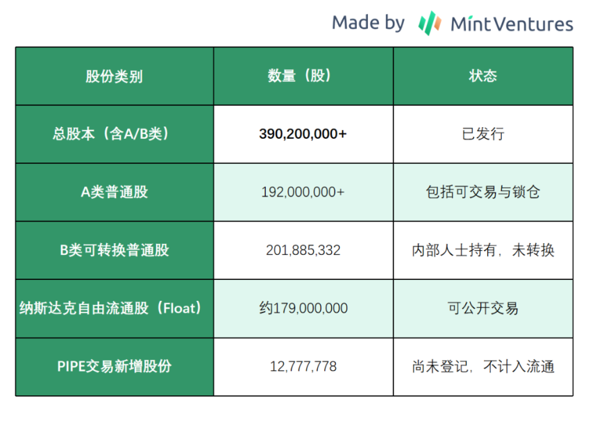 Galaxy Digital（GLXY）研究：Web3 机构服务商与 AI 数据中心的混合体