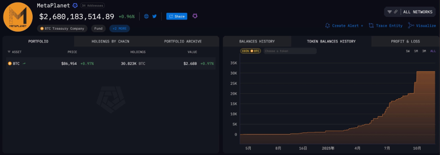 「微策略 2.0」循环贷开启 比特币新催化剂启动