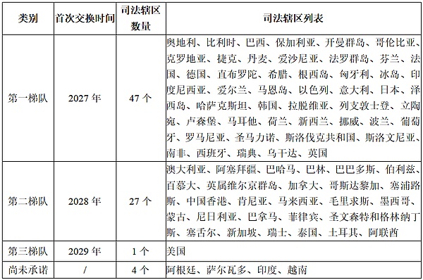 美国IRS提案推进CARF框架 海外加密资产或将面临全面审查