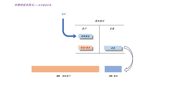 关于黄金对现代货币供应体系的影响