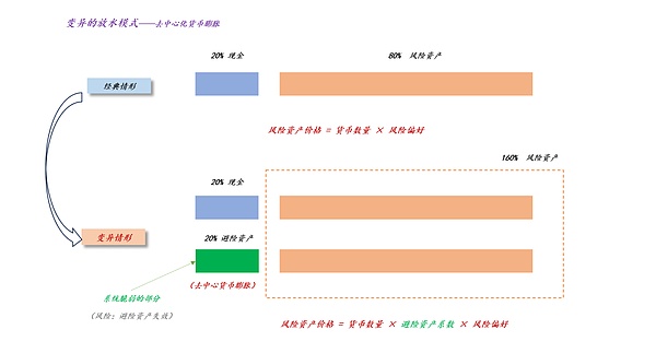关于黄金对现代货币供应体系的影响