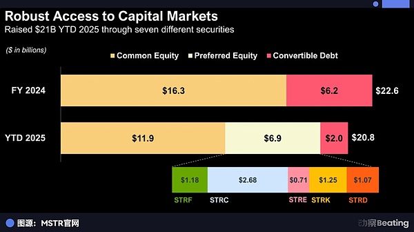 MSTR的渡劫：做空与宫斗