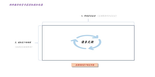 关于黄金对现代货币供应体系的影响