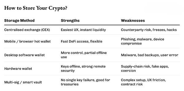 钱包、警告与薄弱环节