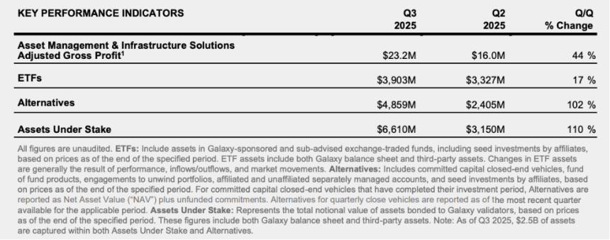 Galaxy Digital（GLXY）研究：Web3 机构服务商与 AI 数据中心的混合体