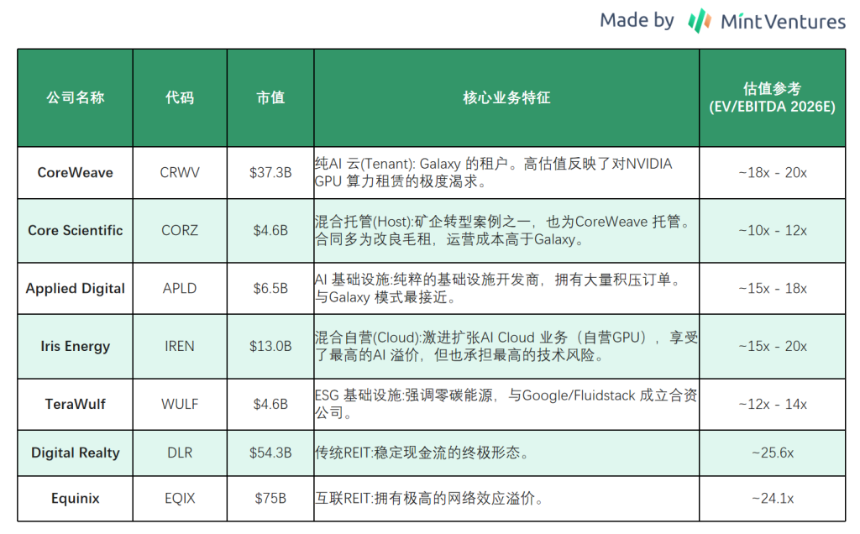 Galaxy Digital（GLXY）研究：Web3 机构服务商与 AI 数据中心的混合体