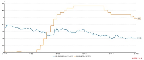 关于黄金对现代货币供应体系的影响