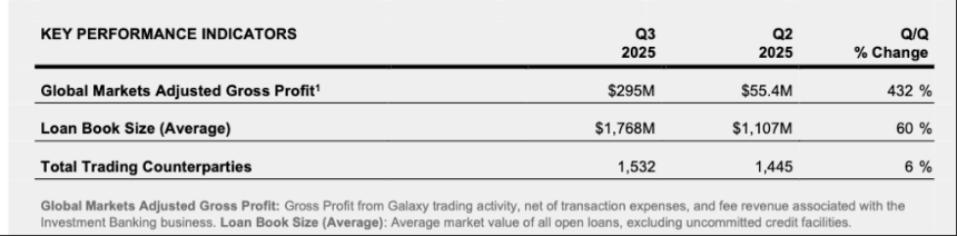 Galaxy Digital（GLXY）研究：Web3 机构服务商与 AI 数据中心的混合体