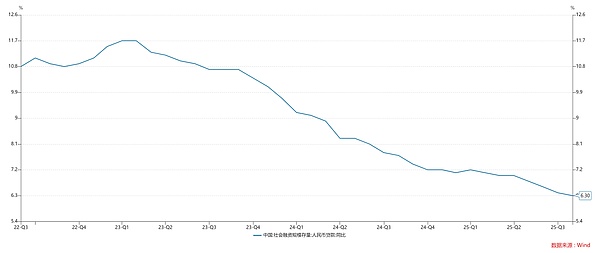 关于黄金对现代货币供应体系的影响