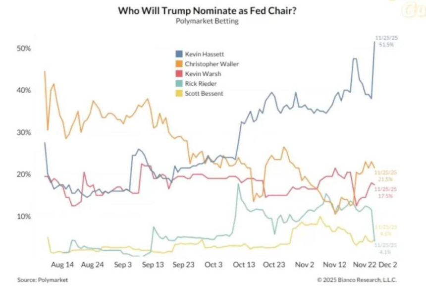 经济新格局:AI引领增长引擎,加密货币晋升政治资产