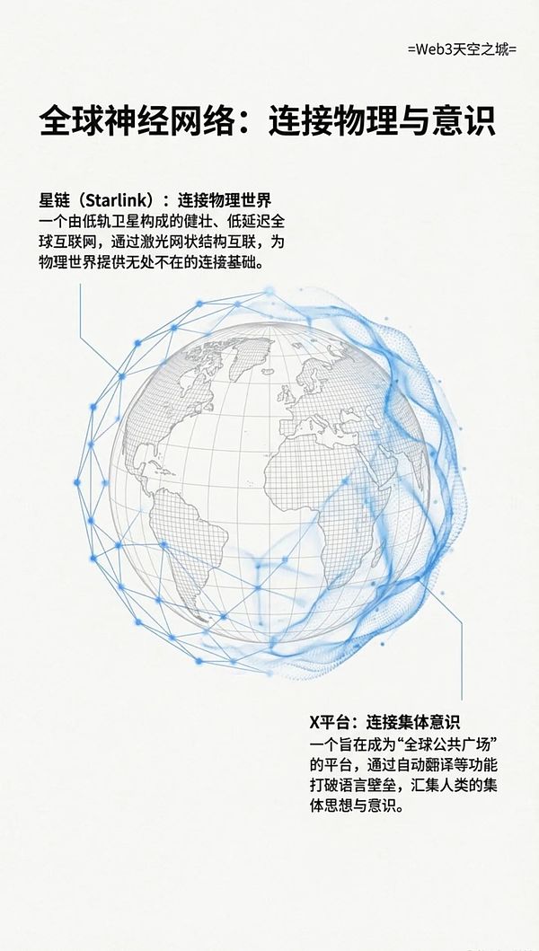 马斯克信息量炸裂的最新访谈: AI, 意识与未来的重构