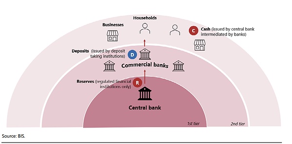 BIS副总裁:存款如何利用代币化