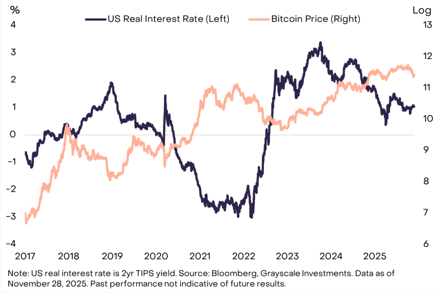 灰度：比特币30%回调非周期性回撤，明年有望新高
