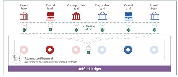 BIS副总裁:存款如何利用代币化