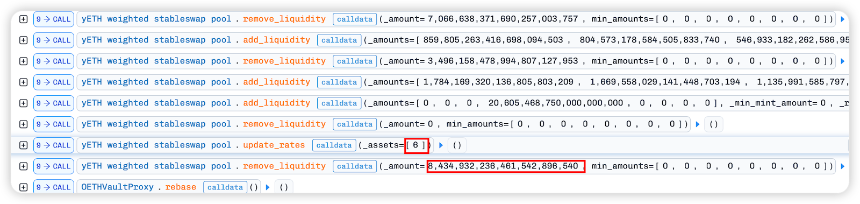 Yearn被盗$9M美金攻击分析