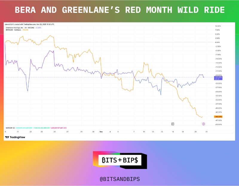 Berachain 陷「零风险投资」风波：以顶级 VC 品牌背书，行「保本投资」之实？