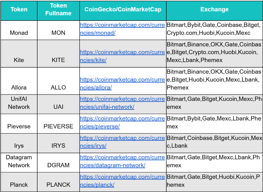 BitMart Insights:11月加密市场回顾与热点剖析