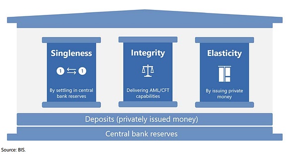 BIS副总裁:存款如何利用代币化